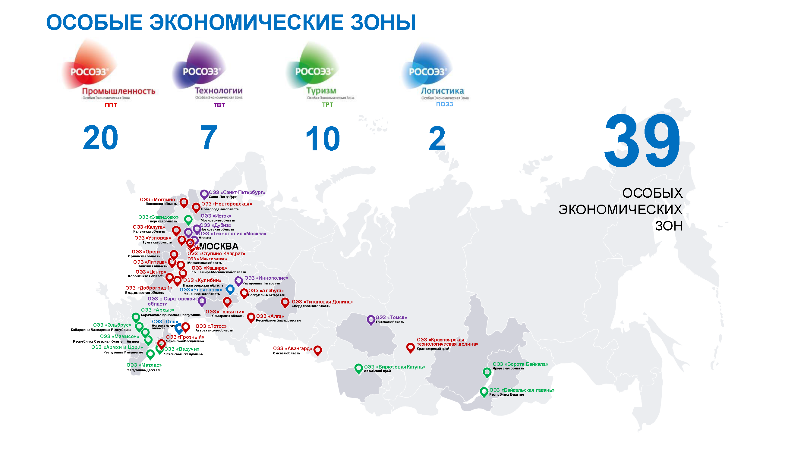 В России на октябрь 2021 функционирует 39 ОЭЗ без учета вновь созданных  которые пока созданы или создаются только 